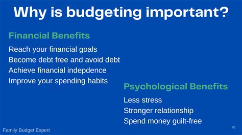 Review: Why Budget.